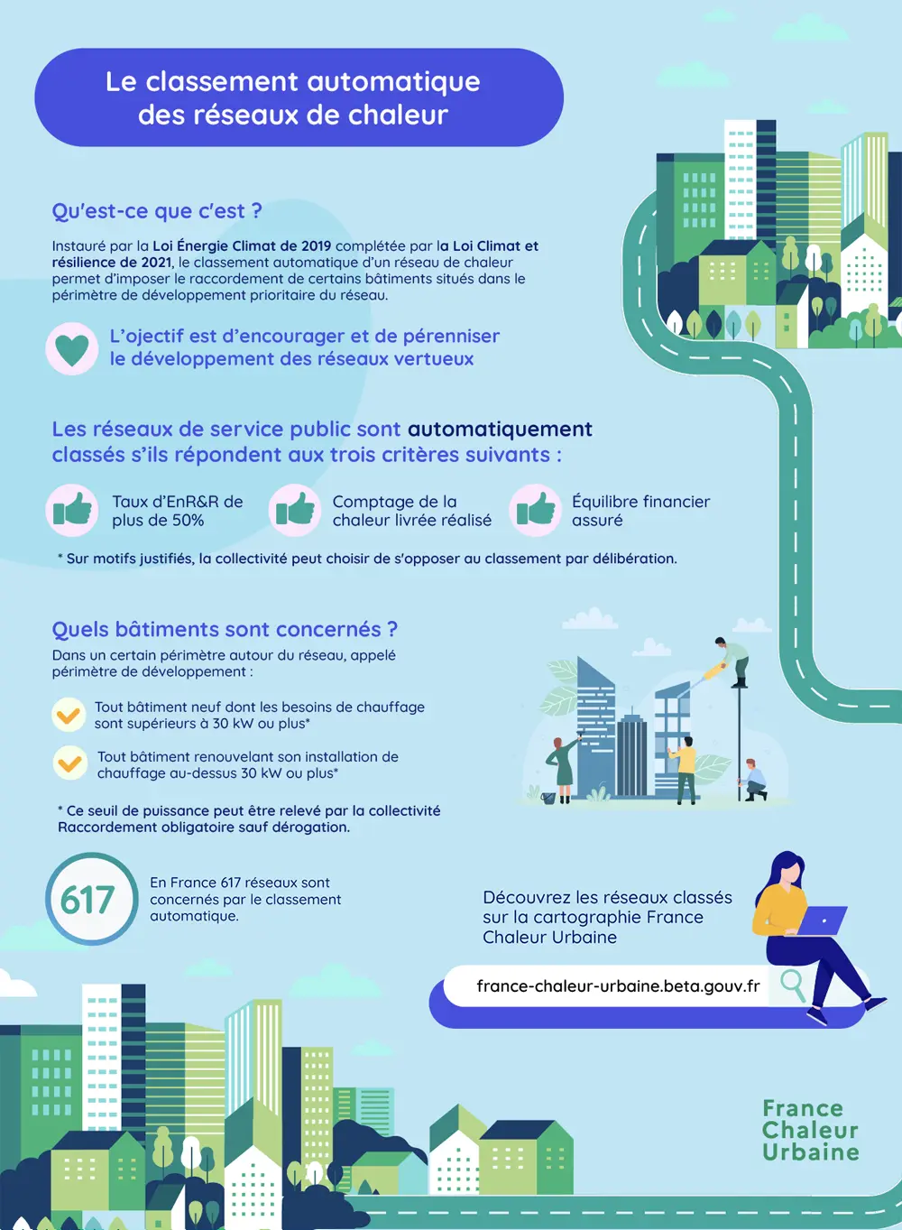 Infographie sur le classement des réseaux de chaleur